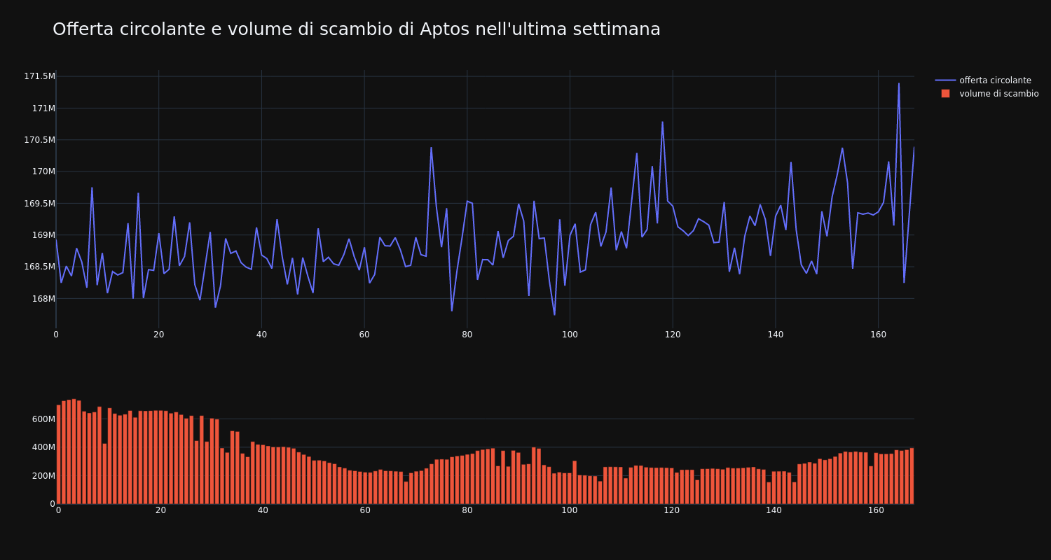 supply_and_vol