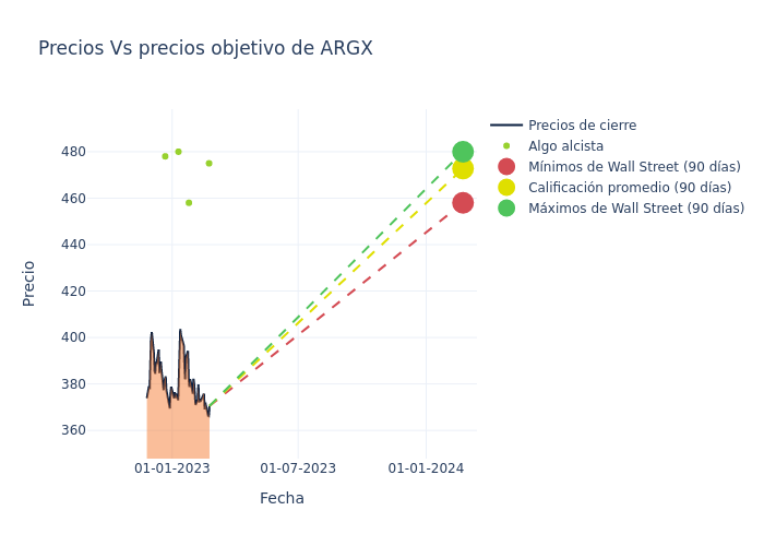 price target chart