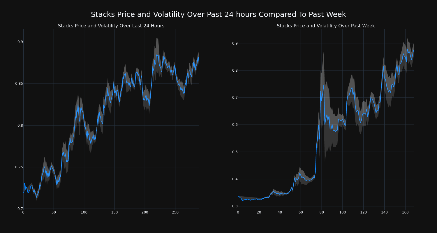 price_chart