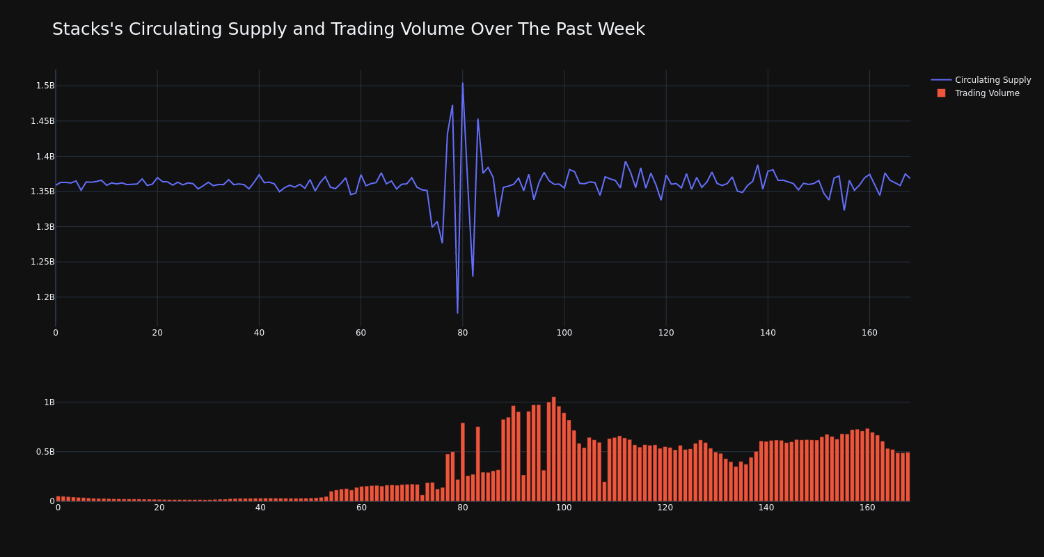 supply_and_vol