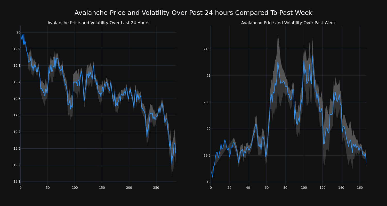 price_chart