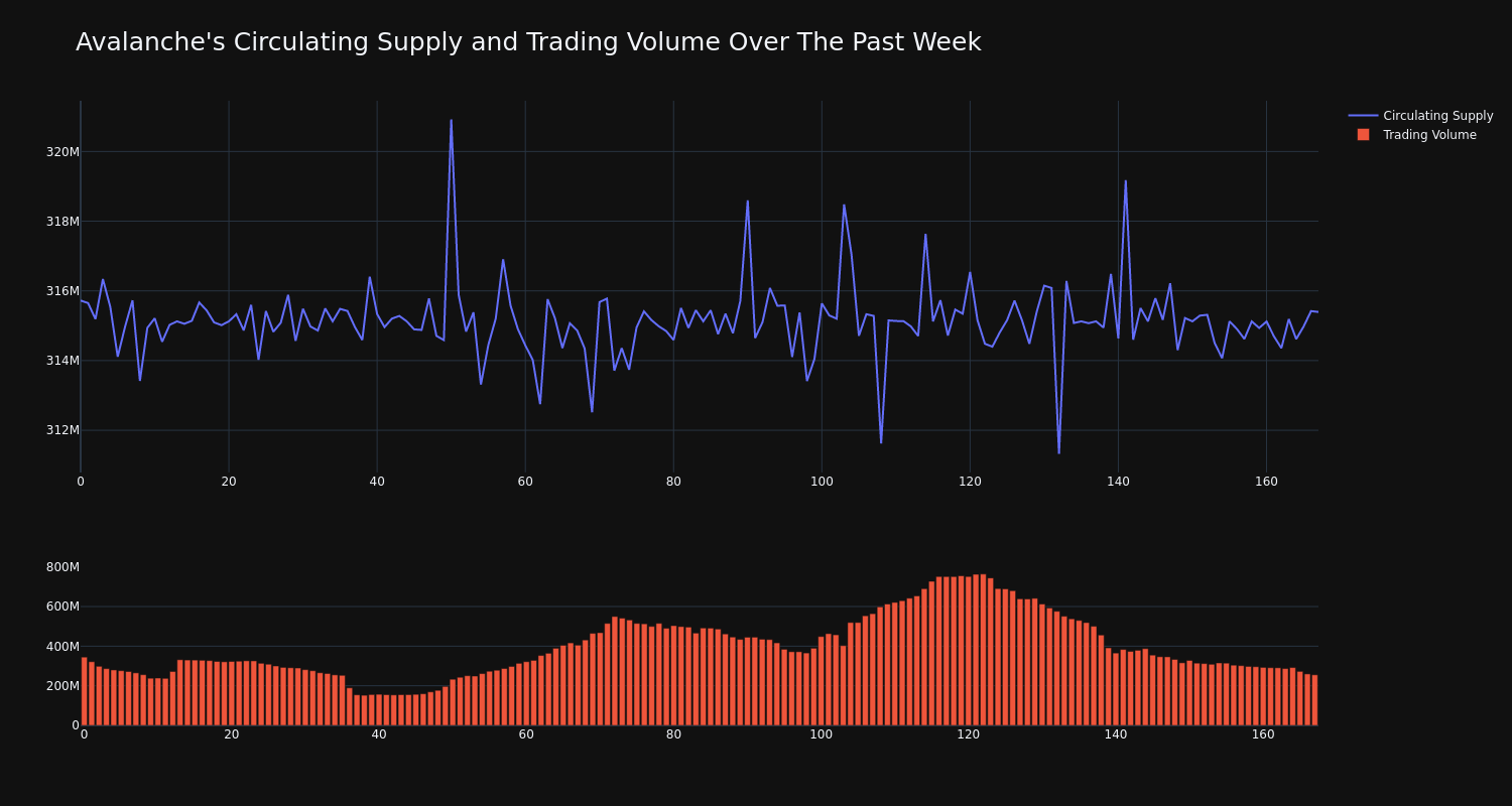 supply_and_vol