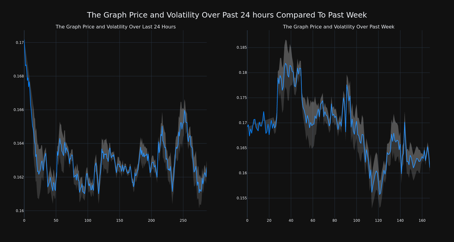 price_chart