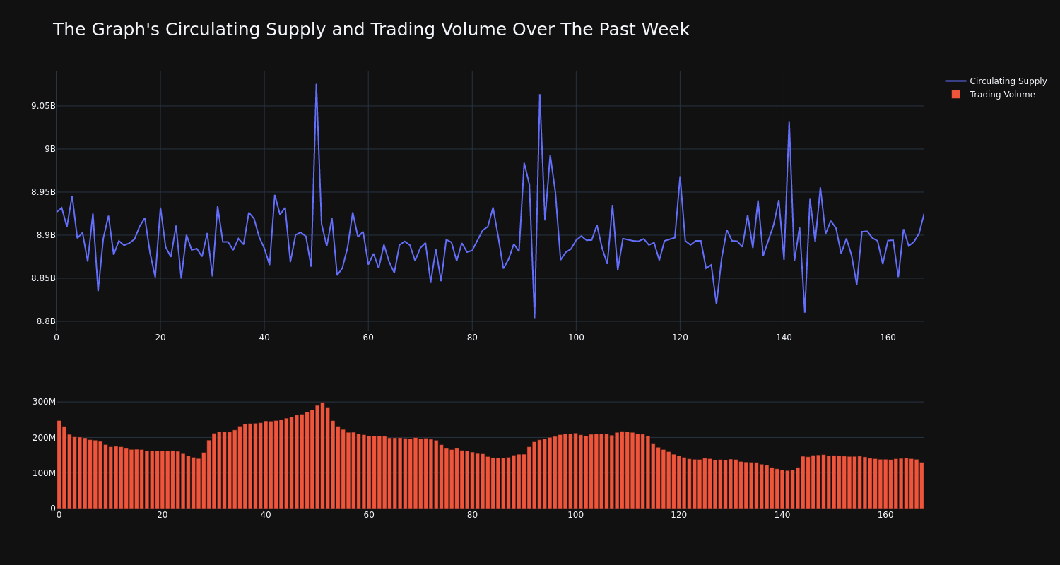 supply_and_vol