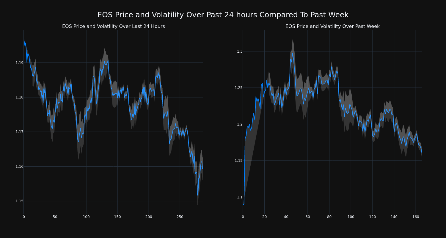 price_chart