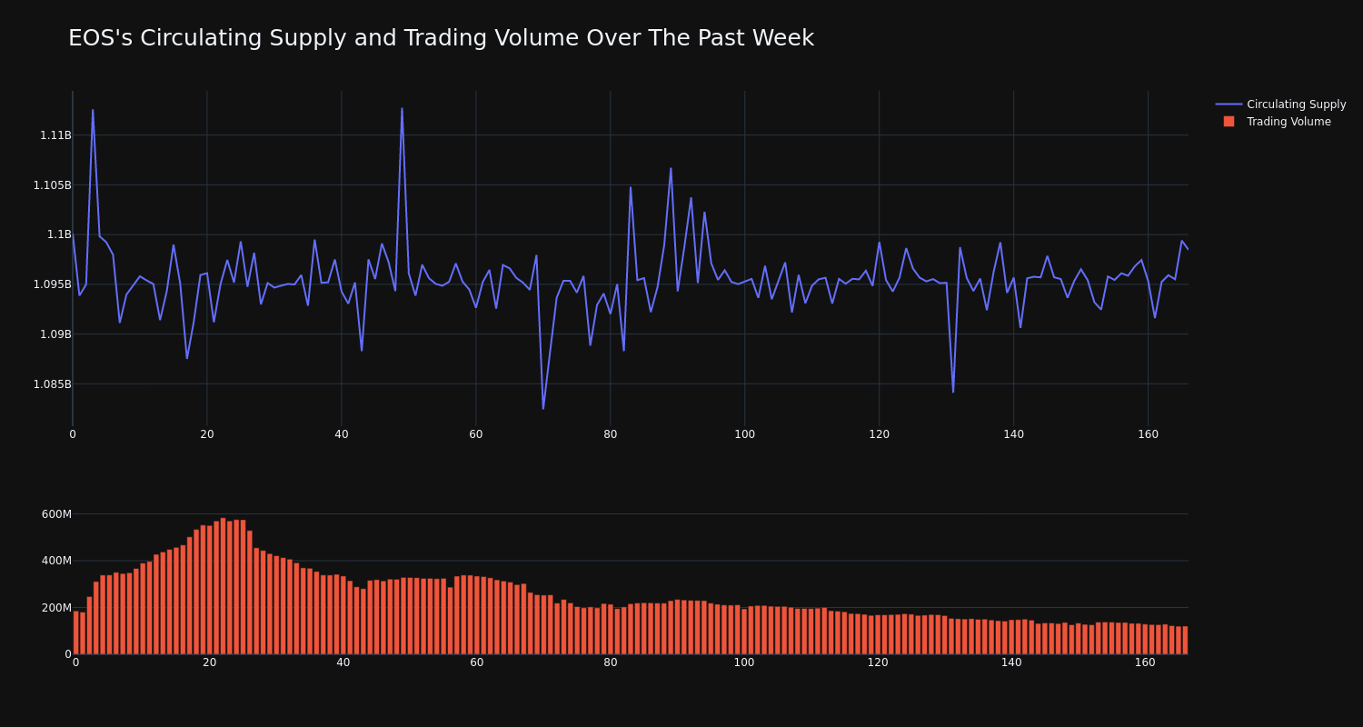 supply_and_vol