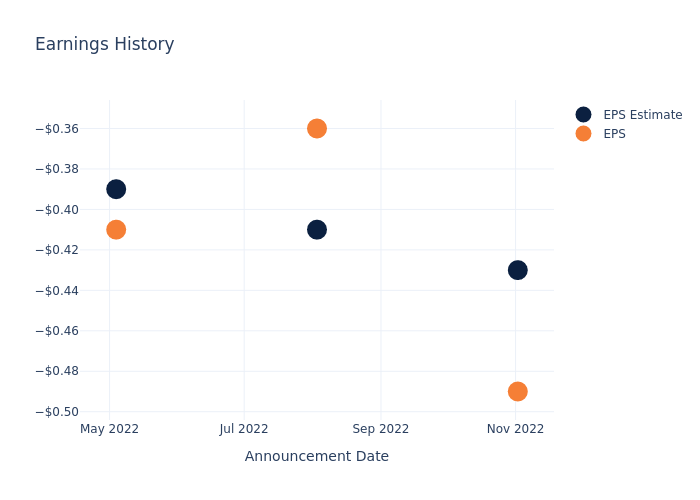 eps graph