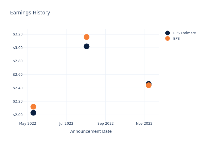 eps graph