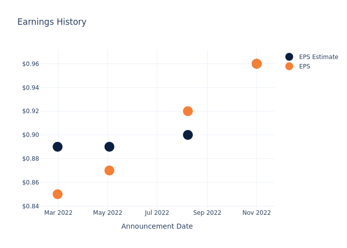 eps graph