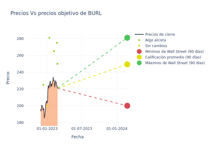 price target chart