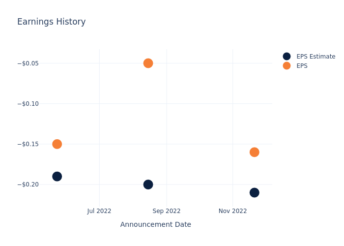 eps graph