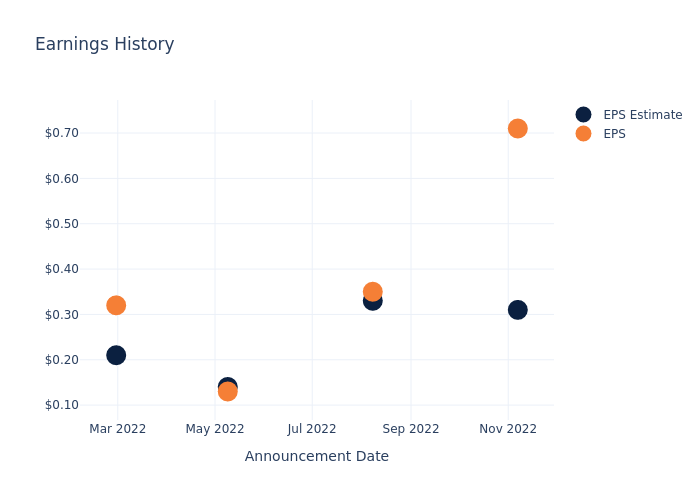 eps graph