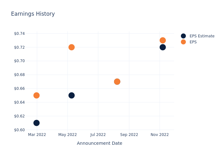 eps graph