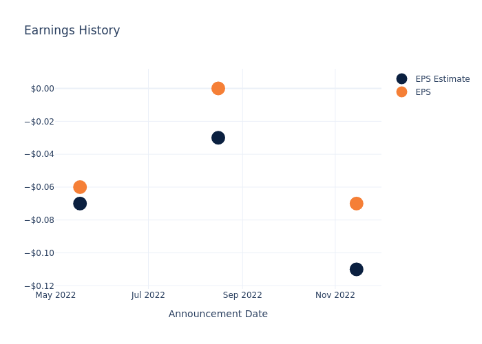 eps graph