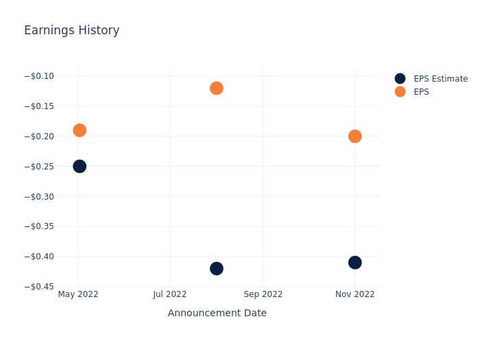 eps graph