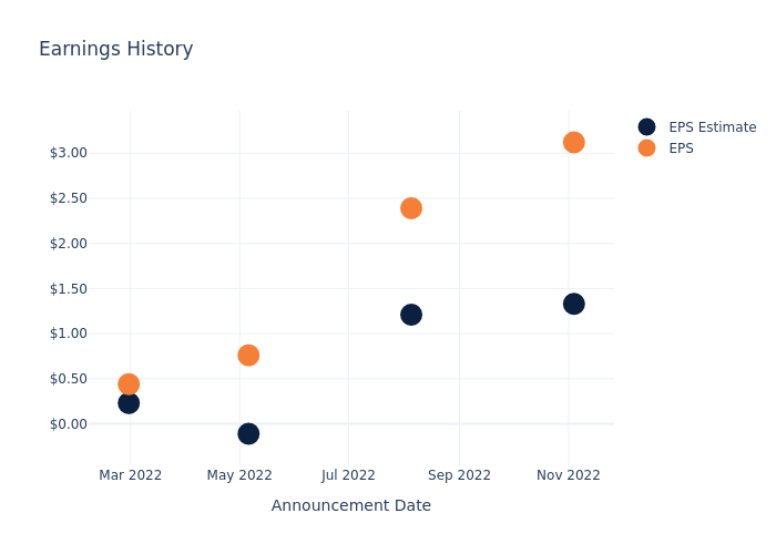 eps graph