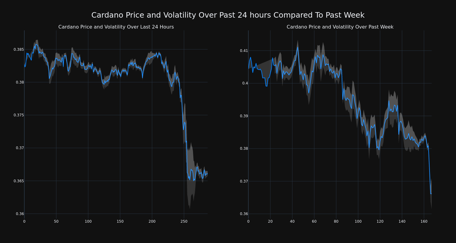 price_chart