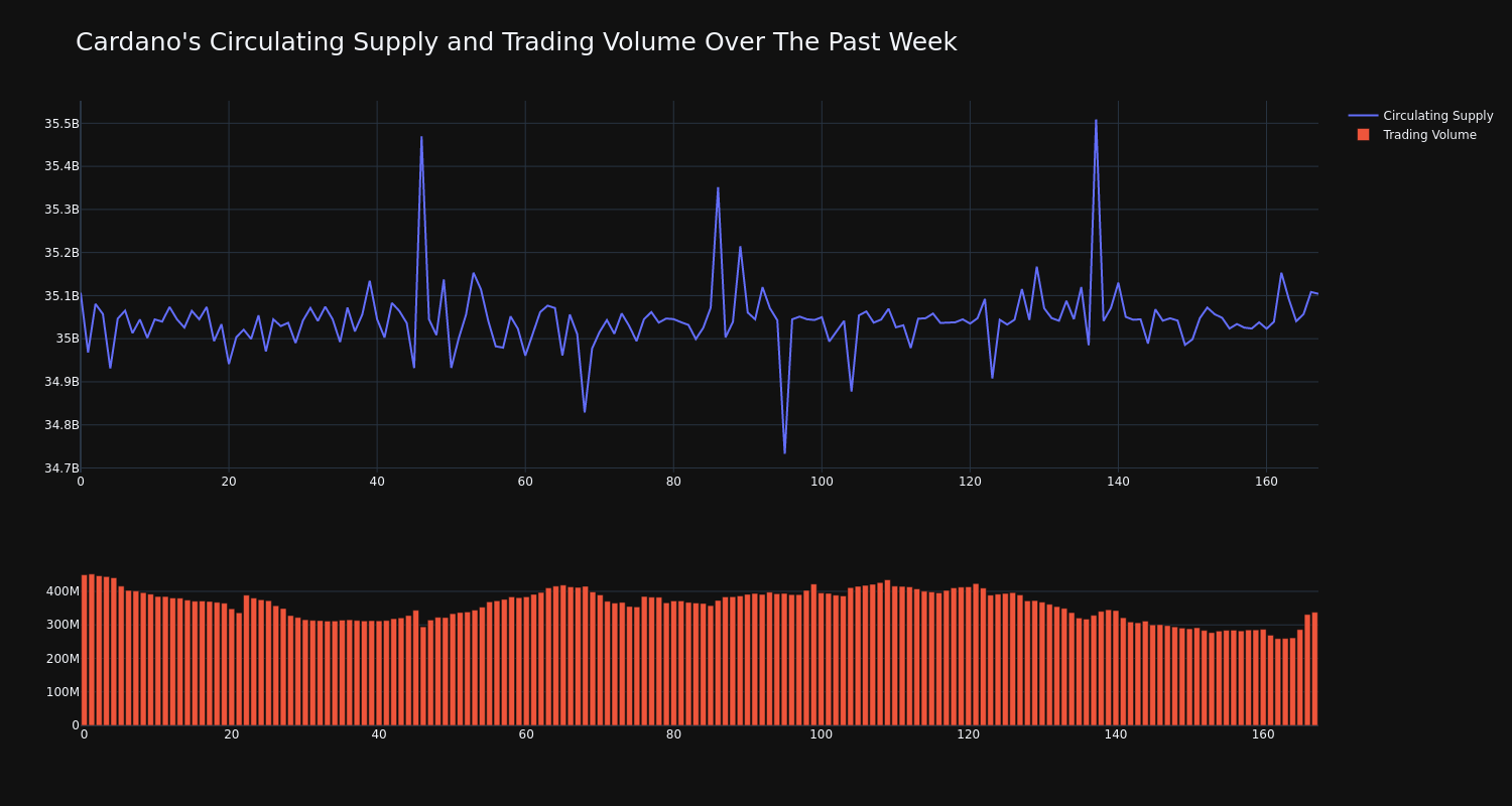 supply_and_vol