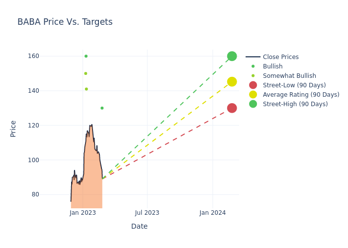 price target chart