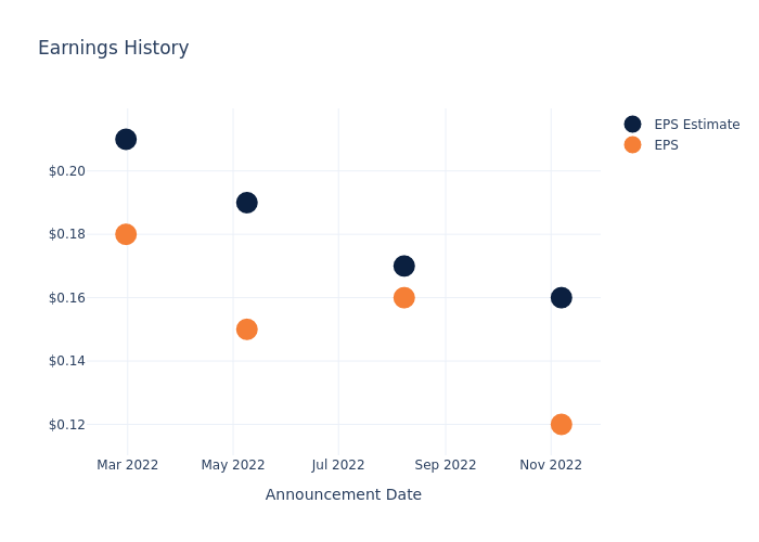 eps graph