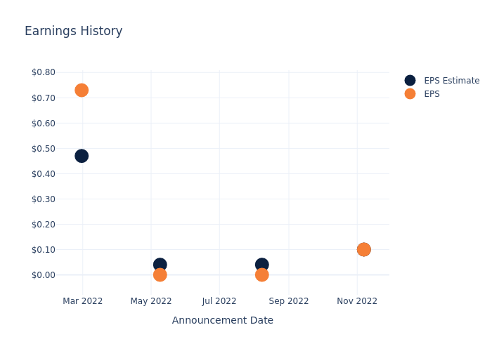 eps graph