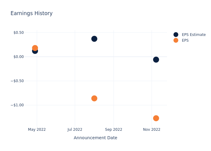 eps graph