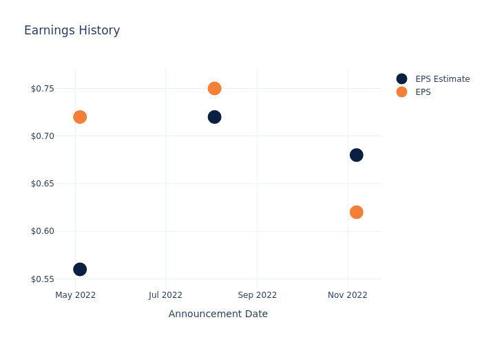 eps graph