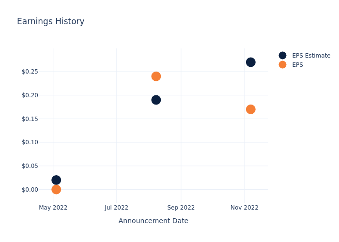 eps graph