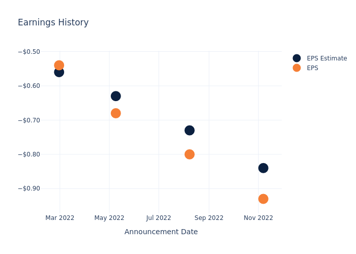 eps graph