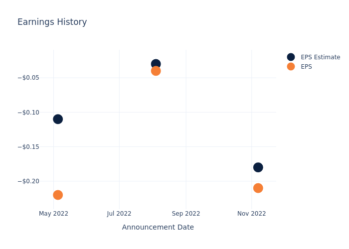 eps graph