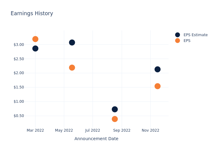 eps graph