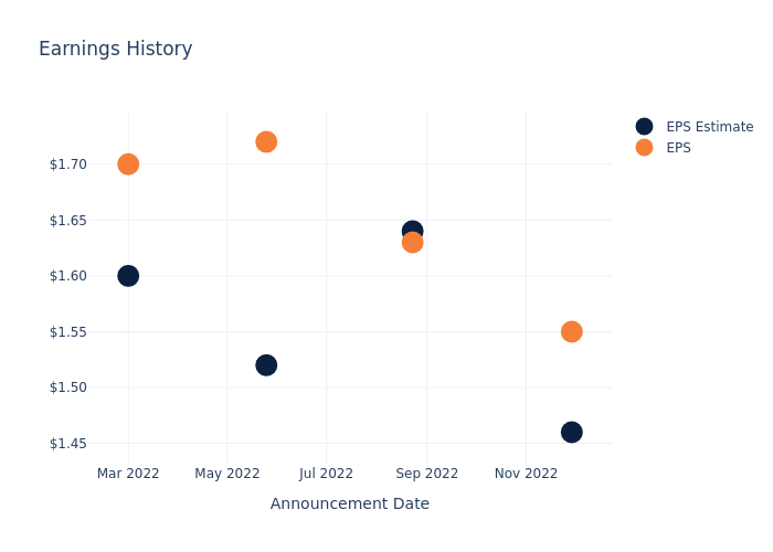 eps graph