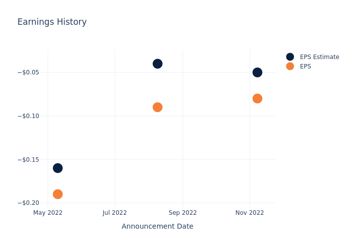 eps graph