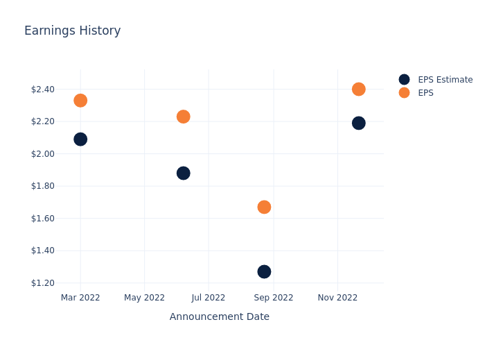 eps graph