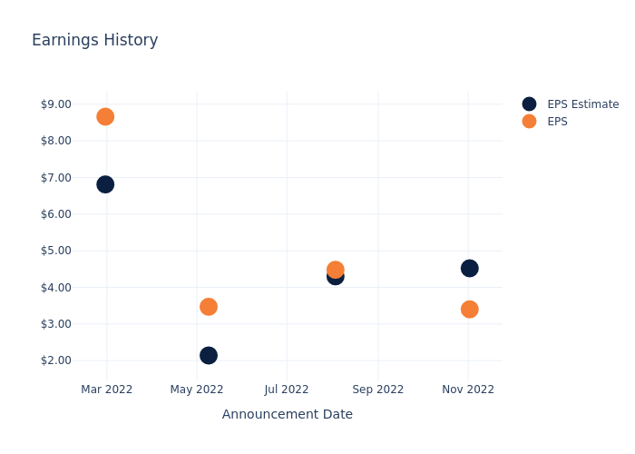 eps graph