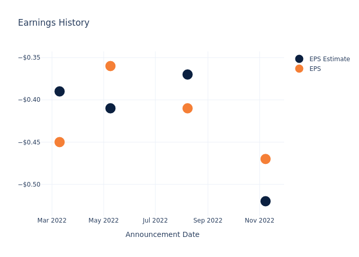 eps graph