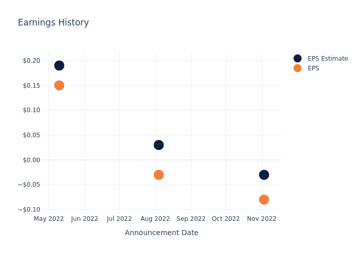 eps graph