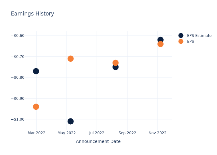 eps graph