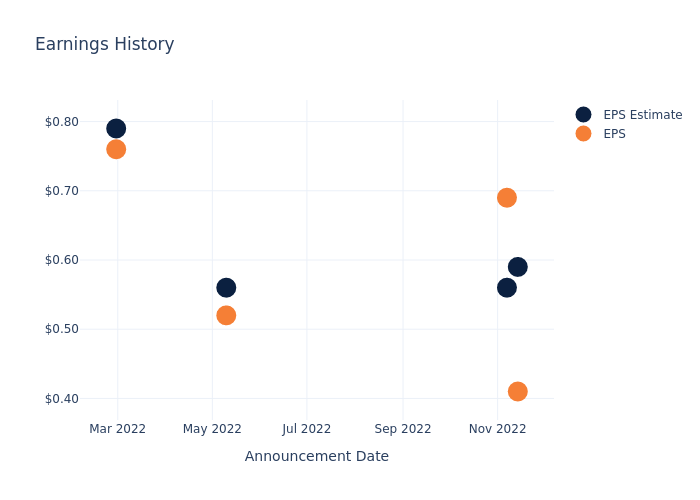 eps graph