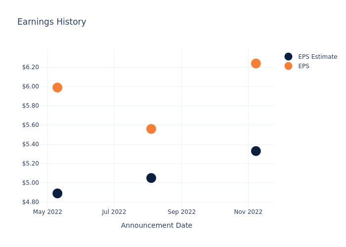 eps graph