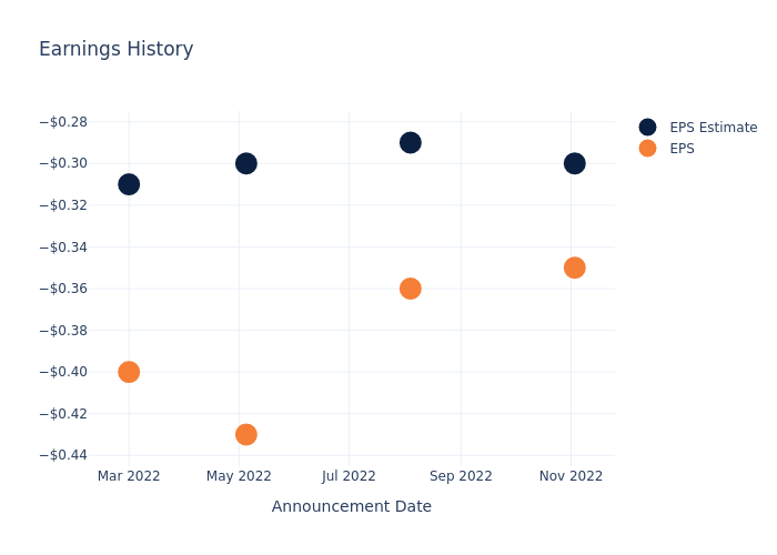 eps graph