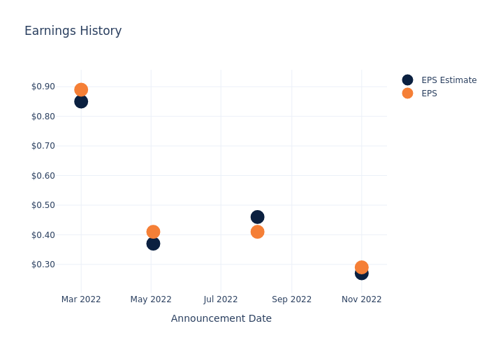 eps graph