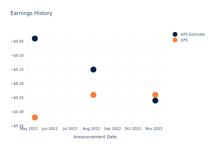 eps graph