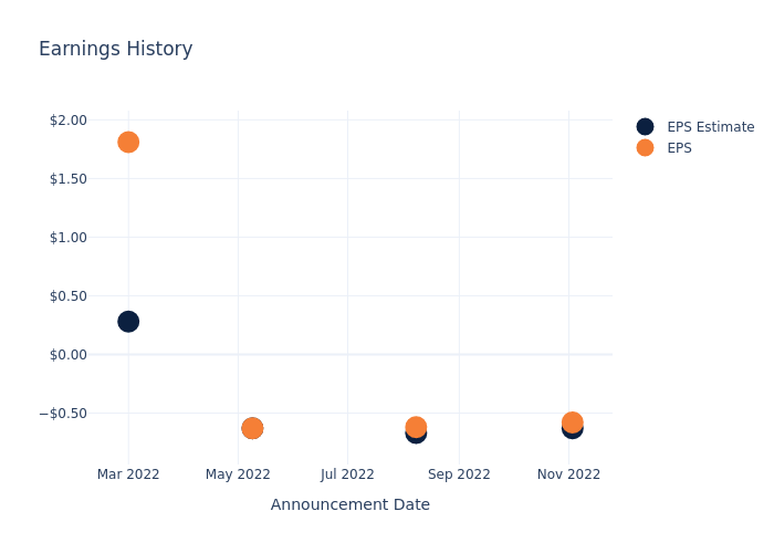 eps graph