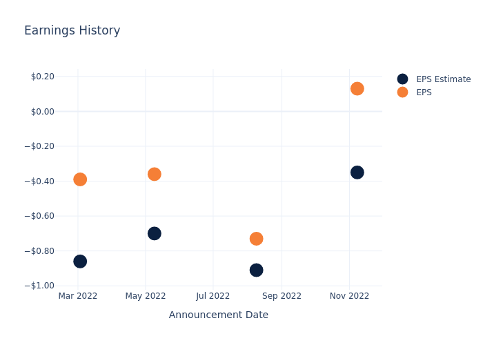 eps graph