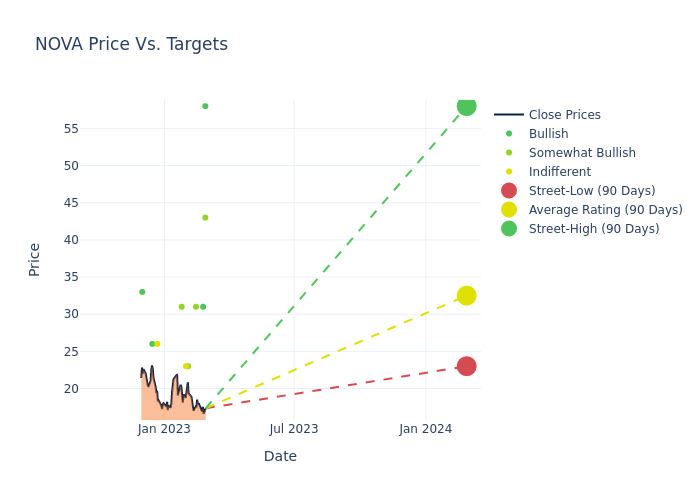 price target chart