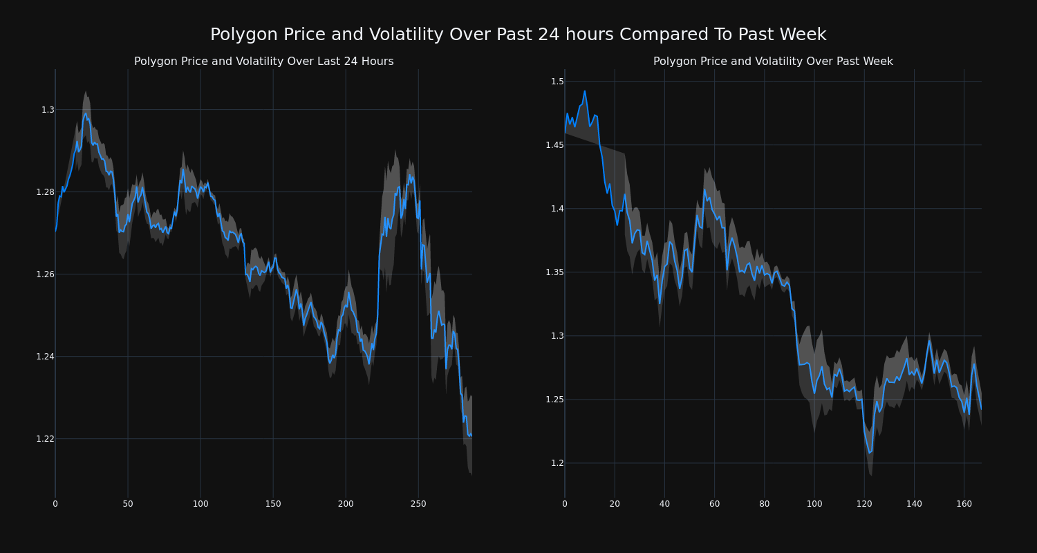 price_chart