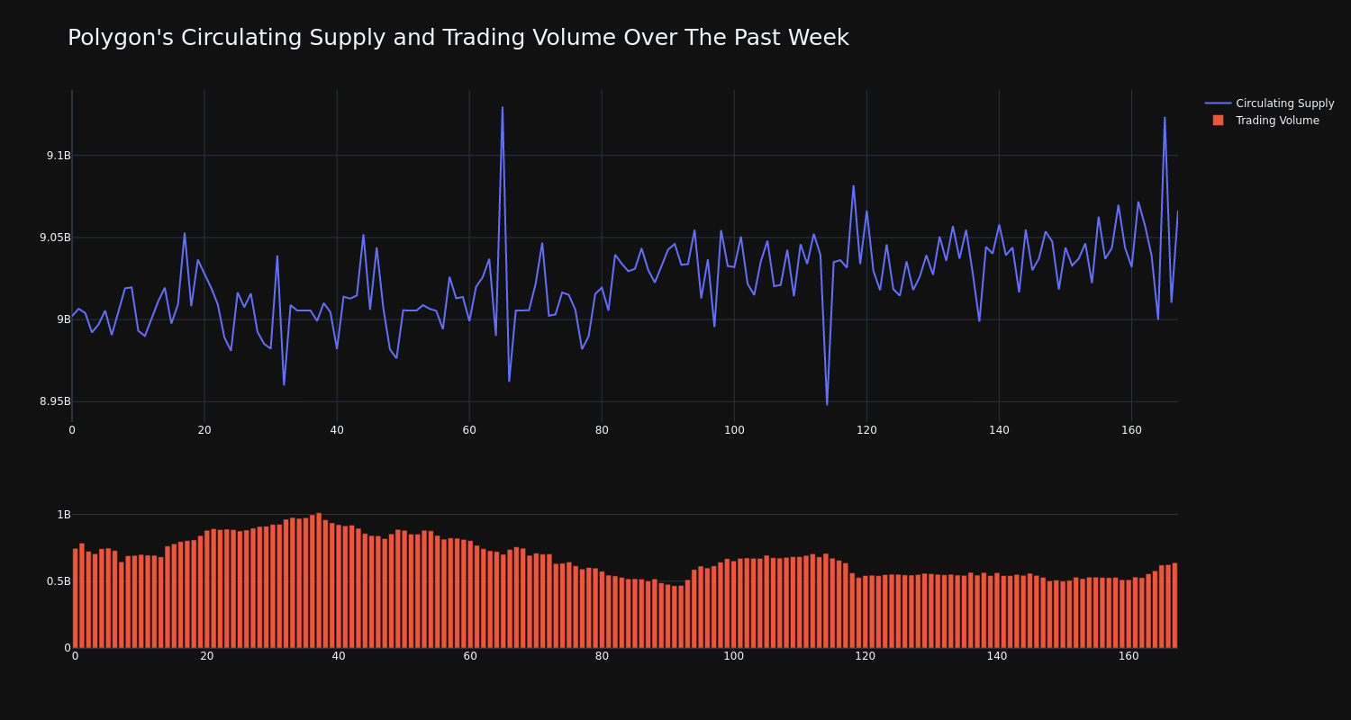 supply_and_vol