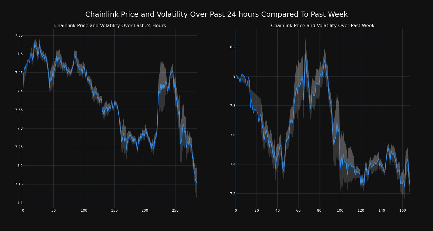 price_chart