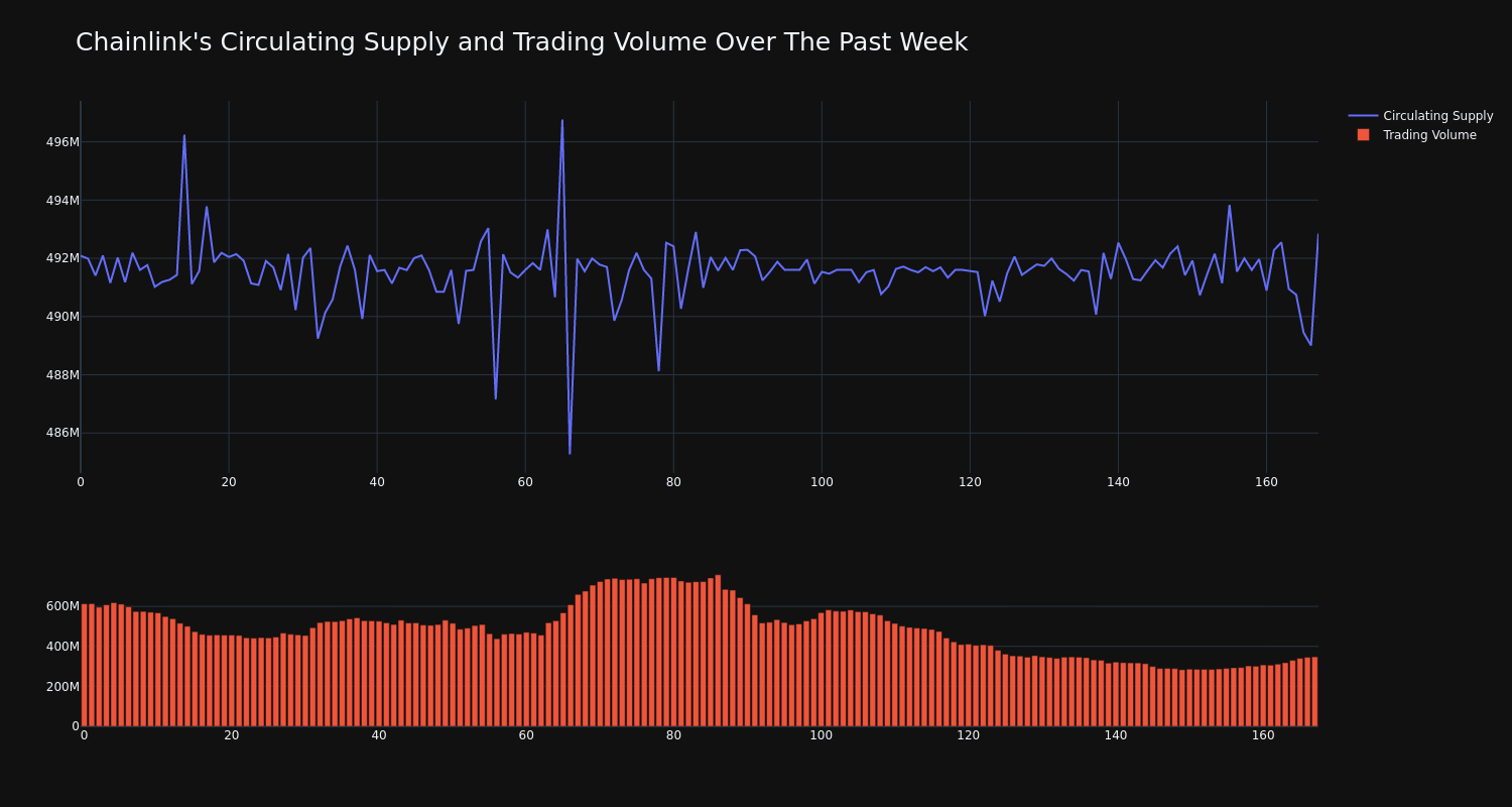 supply_and_vol